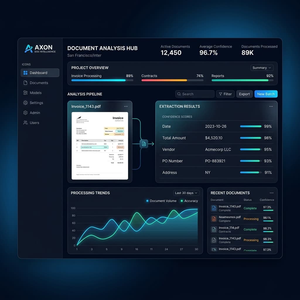 Invoxa dashboard intelligence view